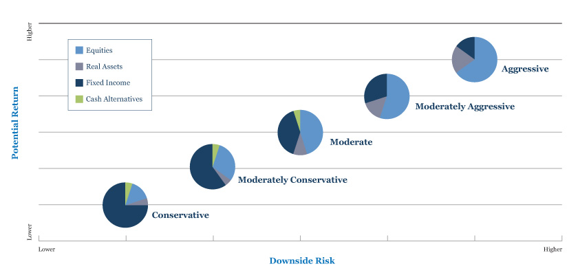 Asset Allocation Strategies : Wake Up To Cash